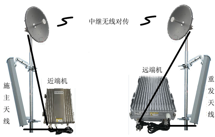 永城智能无线拉远移频中继直放站近端机远端机